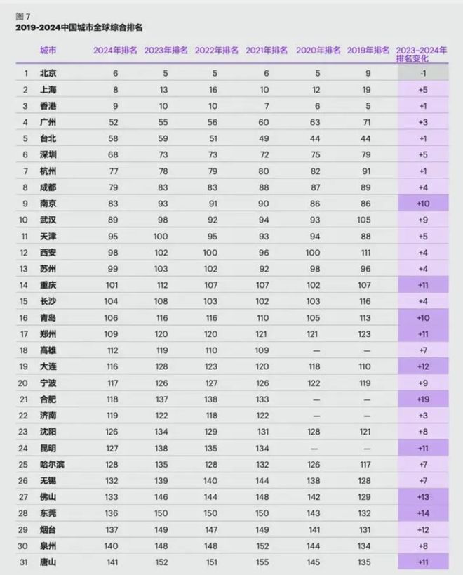 ky开元棋牌南京商业地产周报 央行行长发声指明中国宏观经济方向；新消费业态或将迎来消防新要求……(图14)