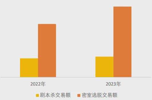 开元棋牌官网 美团研究院：全国剧本杀、密室逃脱行业发展报告(图3)